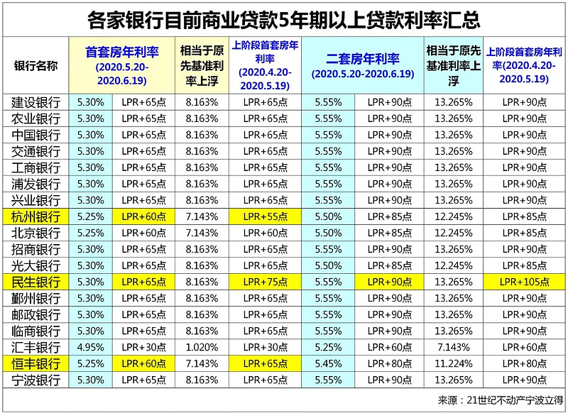 北京市房山区房产抵押贷款办理流程. 房产抵押贷款利率. 房产抵押贷款注意事项